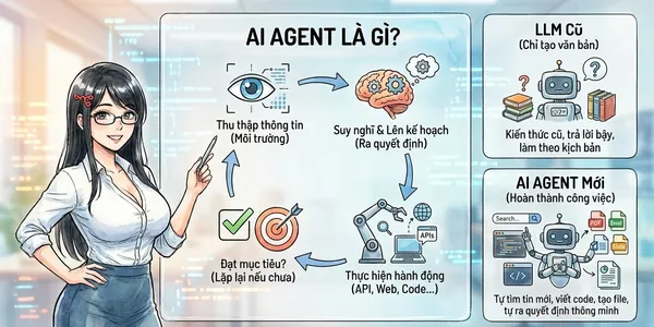 AI Agent Là Gì? Phân Biệt AI Agent Với LLM Chain Trong n8n
