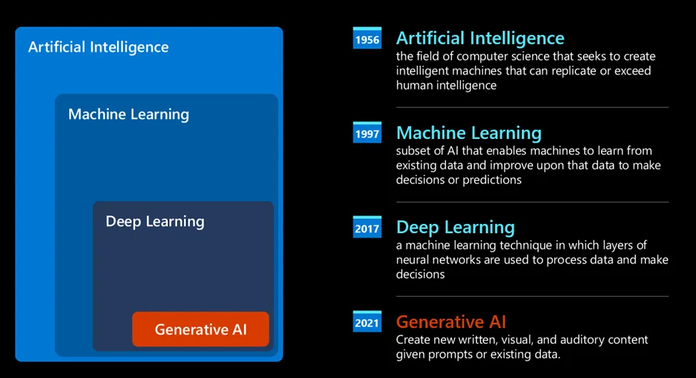 Câu hỏi thường gặp về Khóa Học Generative AI