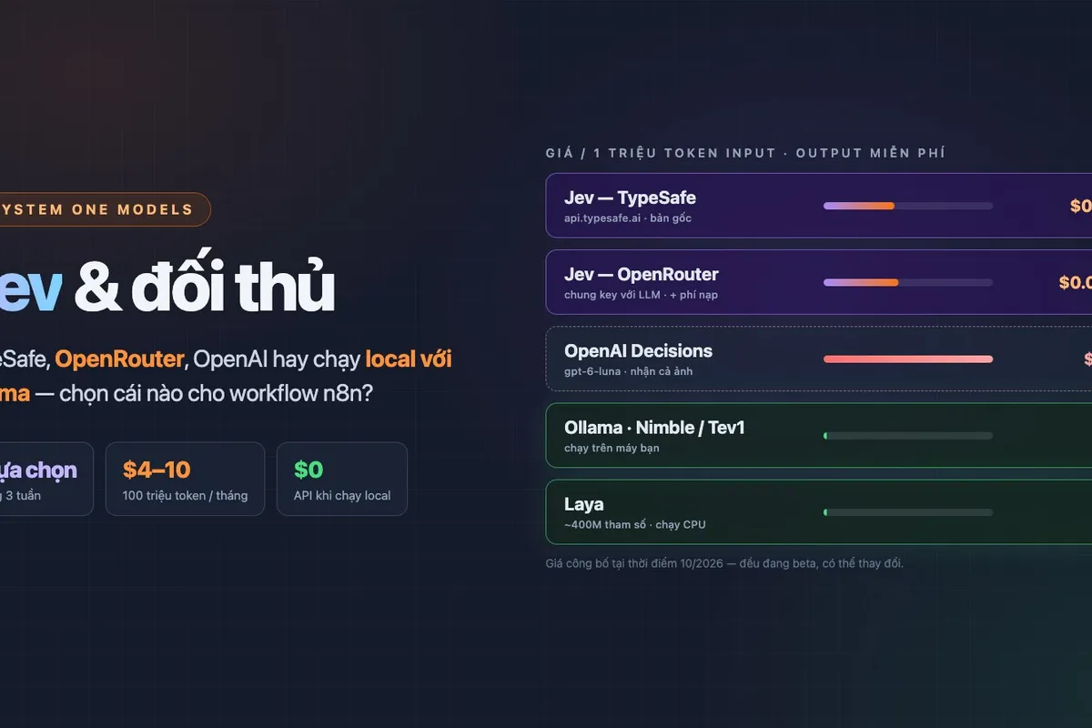 Jev Sau 3 Tuần: So Sánh TypeSafe, OpenRouter, OpenAI Decisions Và Chạy Local Với Ollama Cho n8n