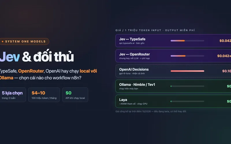 Jev Sau 3 Tuần: So Sánh TypeSafe, OpenRouter, OpenAI Decisions Và Chạy Local Với Ollama Cho n8n