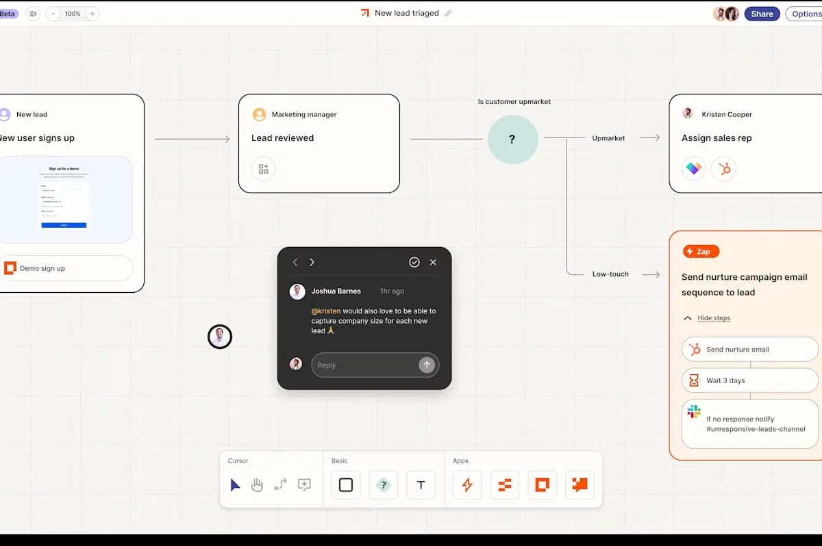 So Sánh n8n vs Zapier vs Make: Nên Chọn Công Cụ Nào?