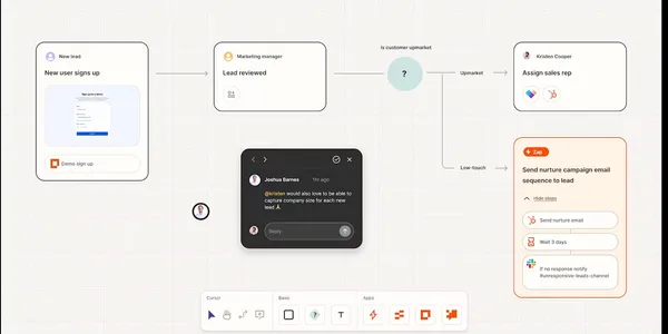 So Sánh n8n vs Zapier vs Make: Nên Chọn Công Cụ Nào?